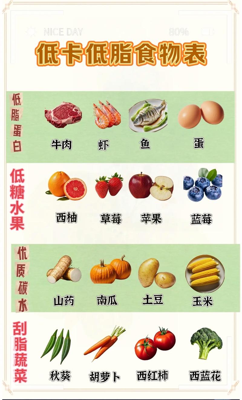 一天吃什么即健康又减肥