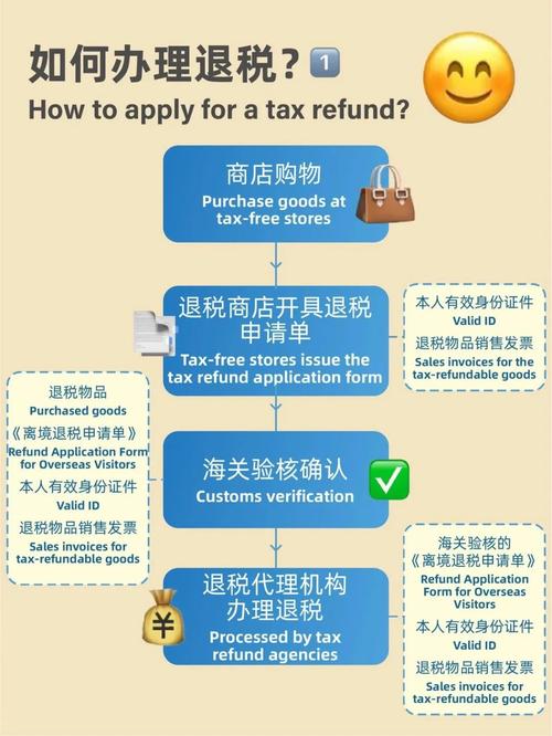 开商店需要什么手续