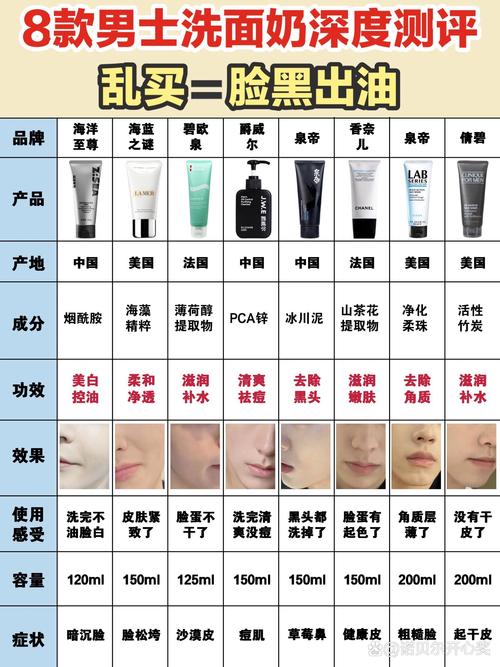怎么样能选对洗面奶