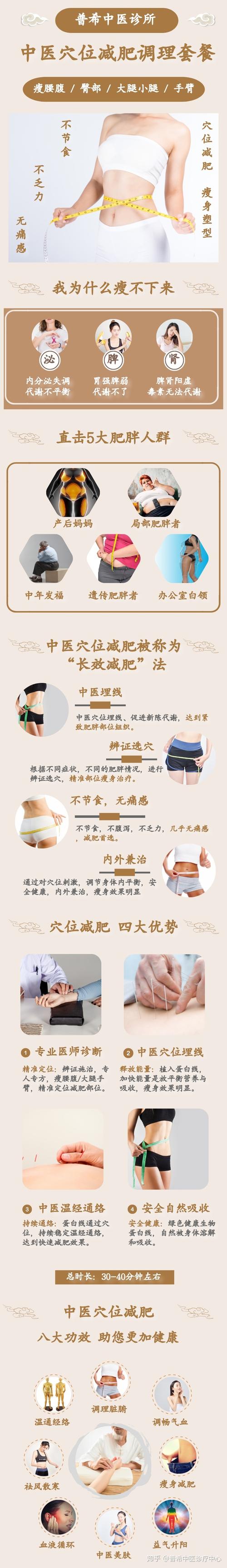 什么是中医埋线减肥
