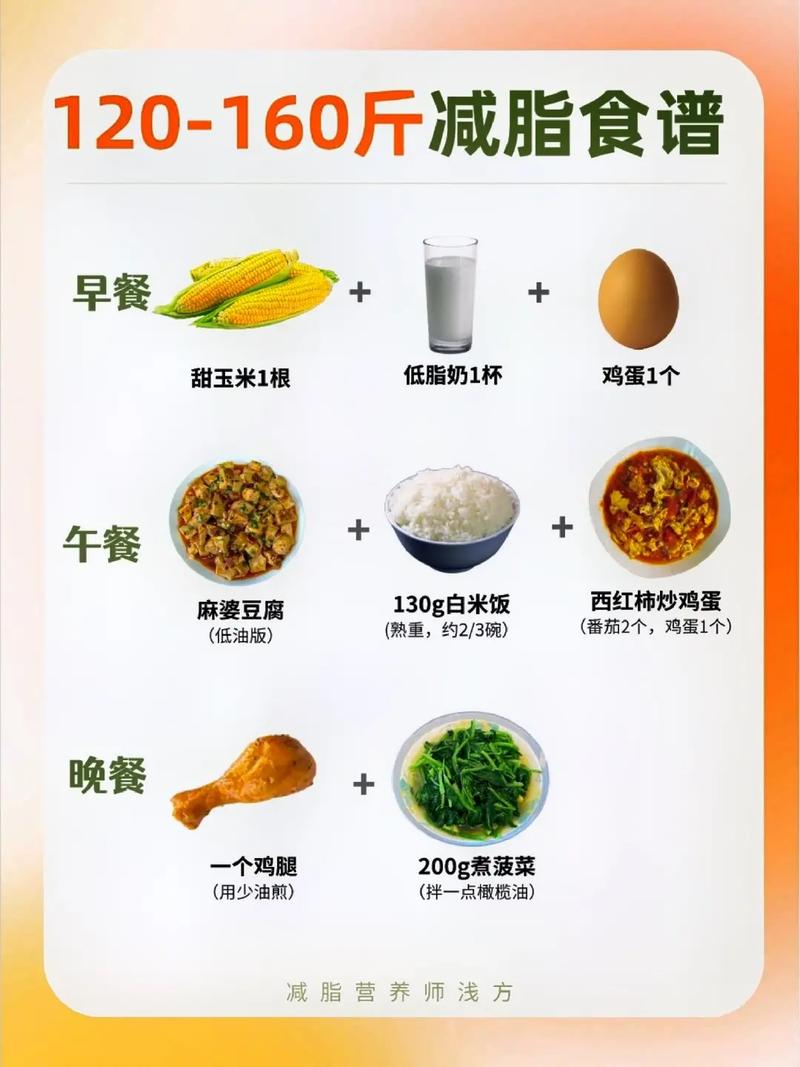 什么是减肥餐