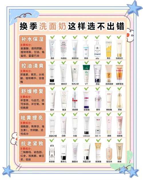 季节怎么选洗面奶