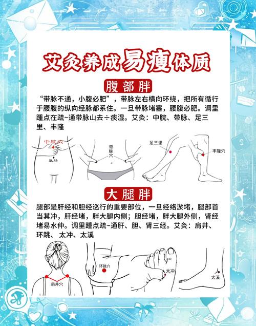 什么是艾灸减肥