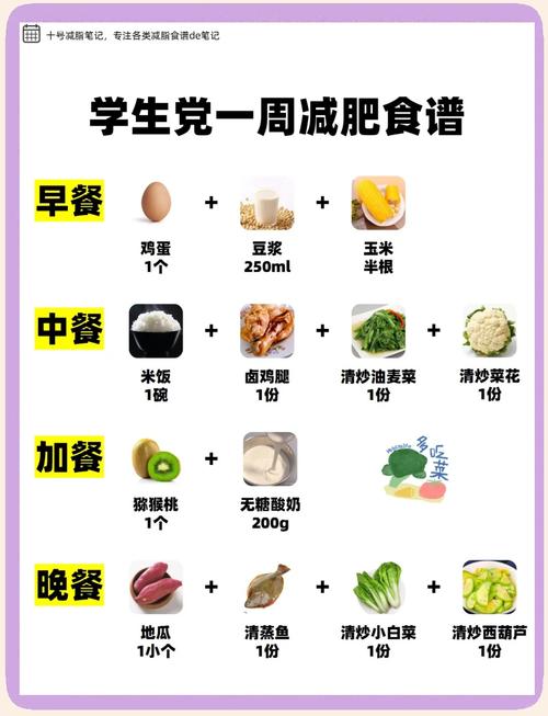 中学生吃什么可减肥