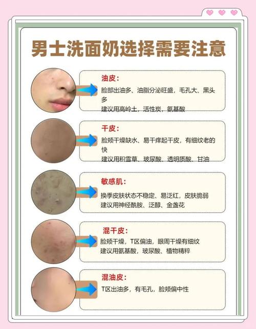 男士怎么选对洗面奶