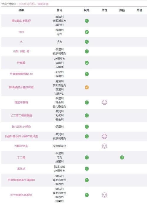 洗面奶怎么查成分表