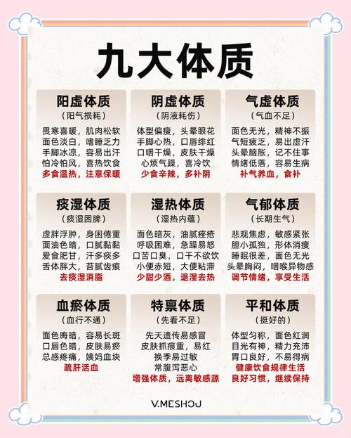 什么体质减肥最难