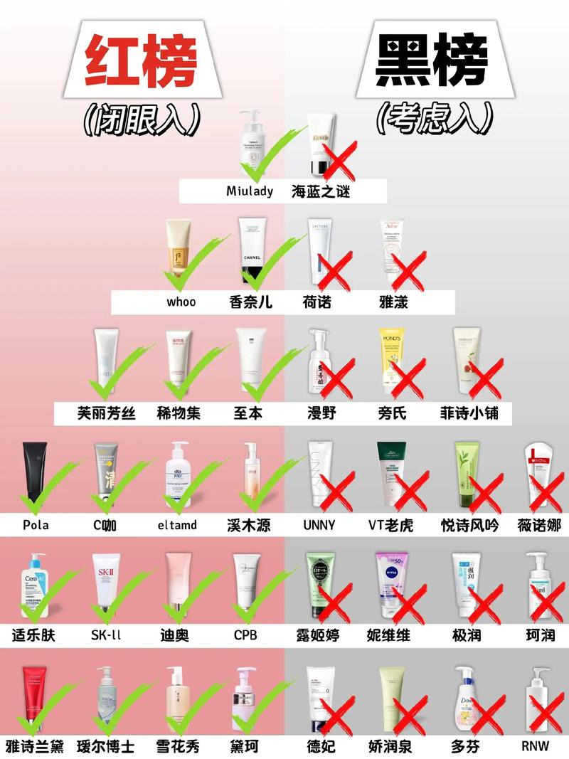 怎么看洗面奶成分刺激不刺激