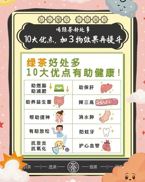绿茶为什么可以减肥