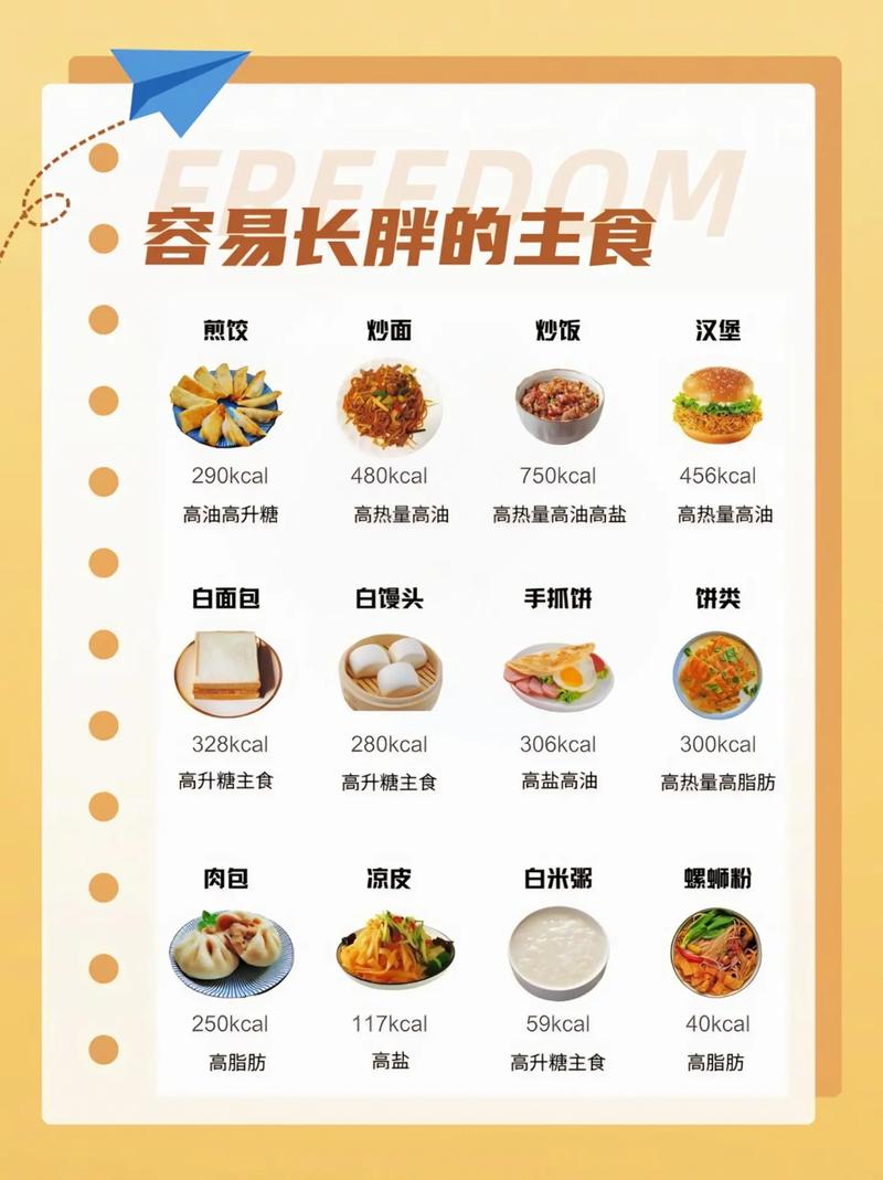 什么叫低脂饮食