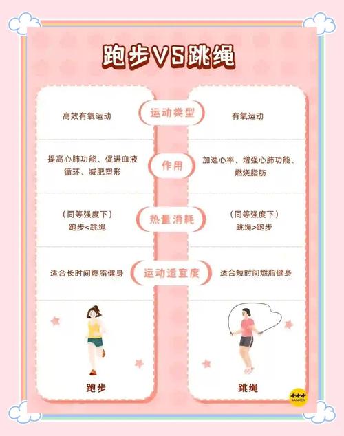 跑步后做什么运动减肥