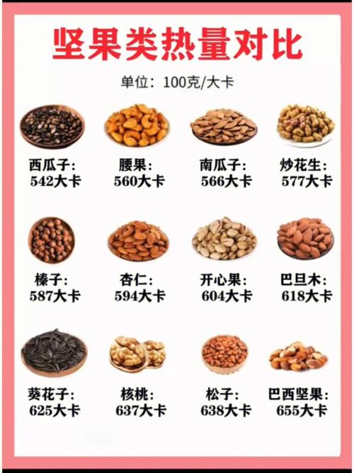 什么时候吃坚果减肥