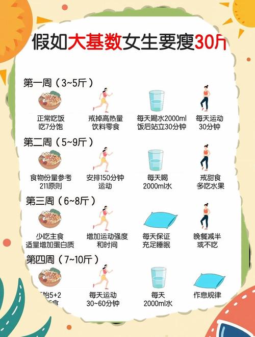 一年健康减肥30斤有什么方法