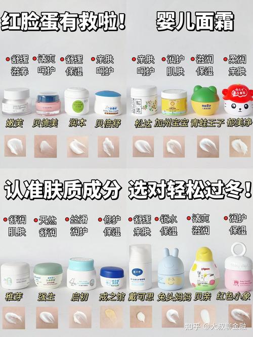 什么宝宝霜好