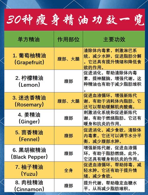 按摩减肥用什么油
