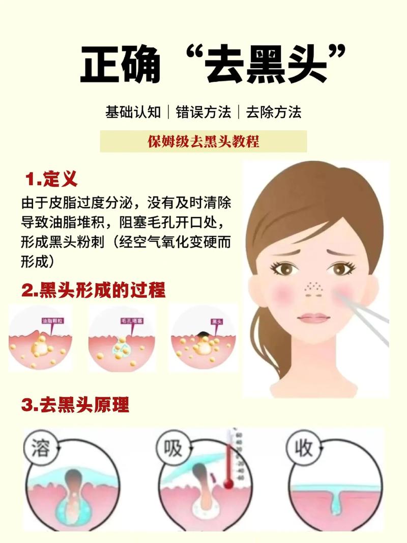 什么去毛孔