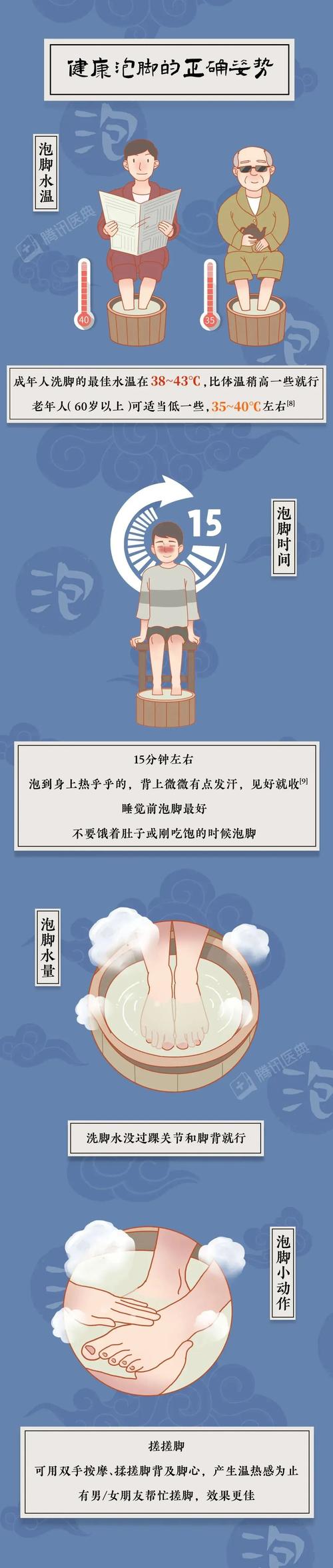 为什么泡脚能减肥