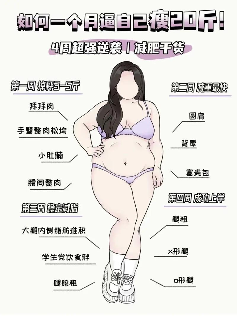 为什么减肥后脸瘦的不多