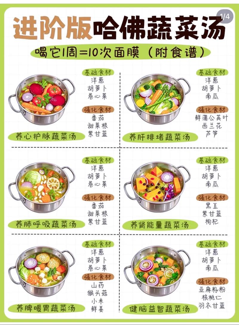 为什么喝蔬菜汤会减肥
