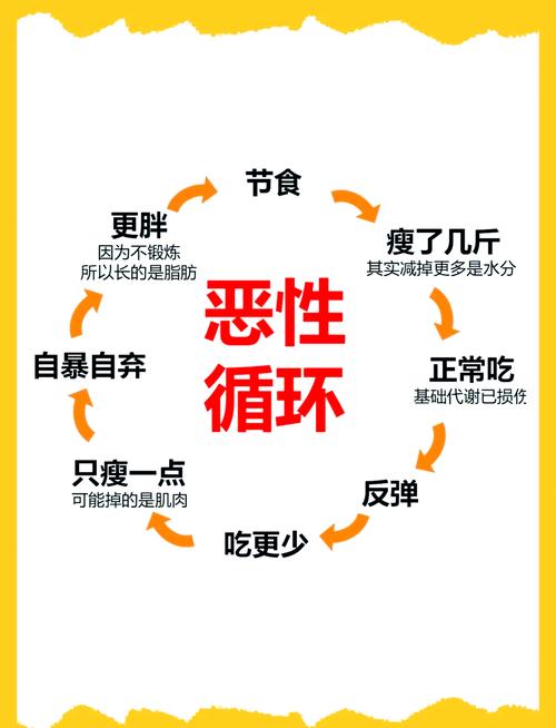为什么不能靠节食来减肥
