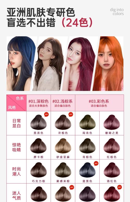 最新款染发剂是什么