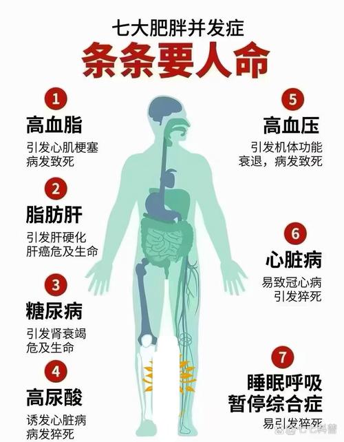 16减肥对身体有什么危害