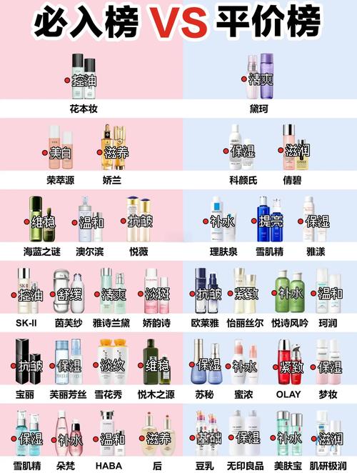 油皮夏天用什么水乳