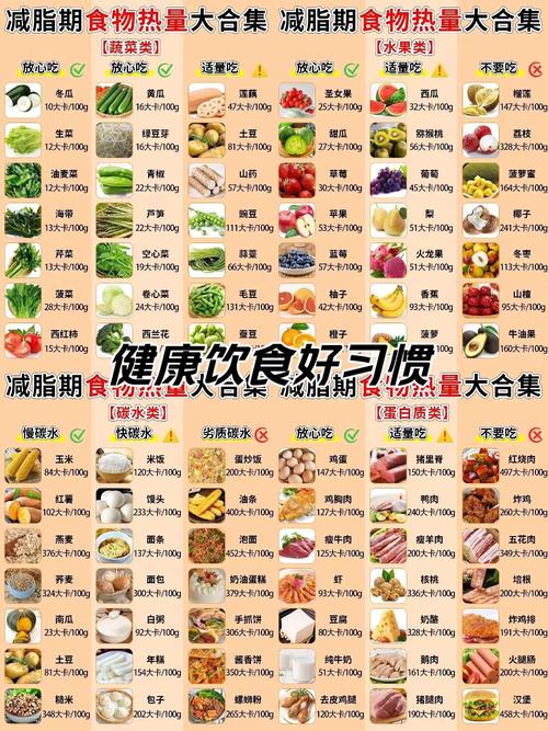 吃什么东西热量低