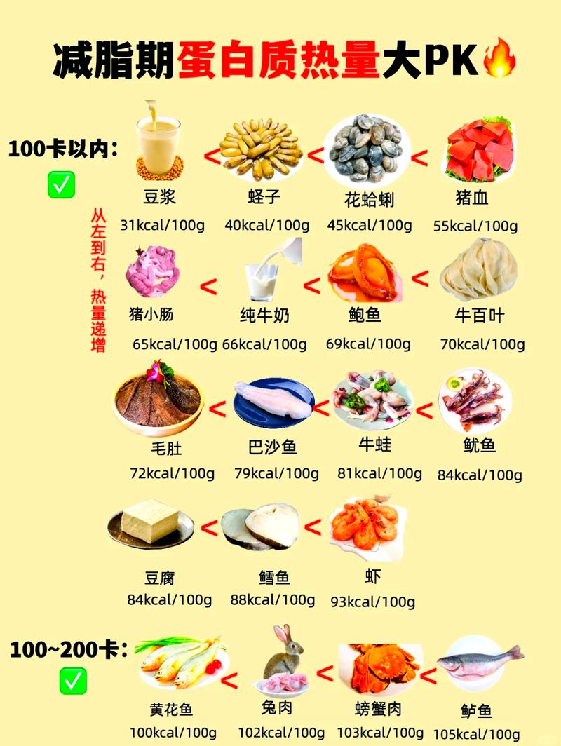 吃什么东西热量低