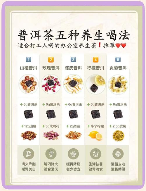 普洱和什么搭配减肥去火