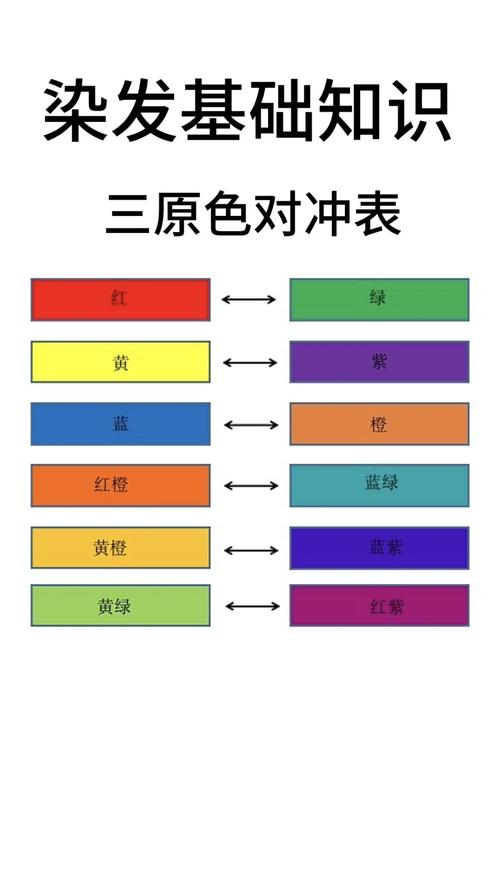 对冲色是什么意思