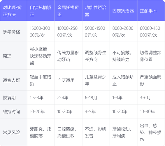 地包天什么时候矫正