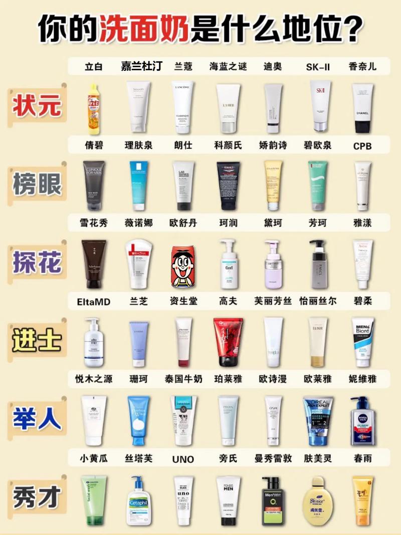 h2o洗面奶怎么选
