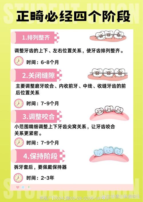 牙齿矫正什么时候最好