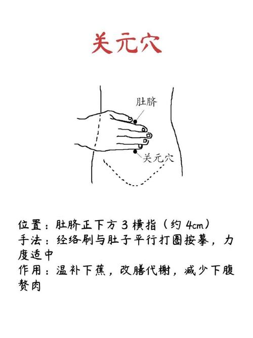 减肥可按摩什么穴位