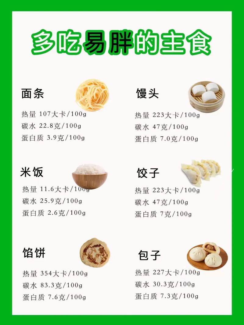 吃什么让人胖
