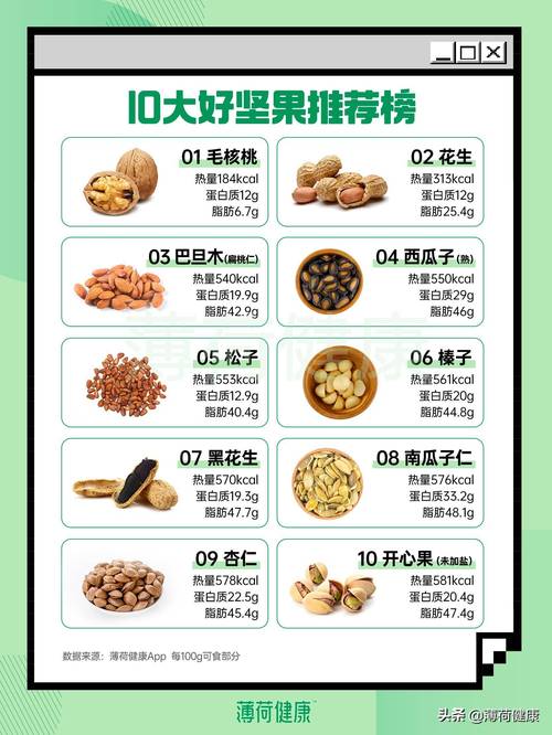 减肥的人吃什么坚果好