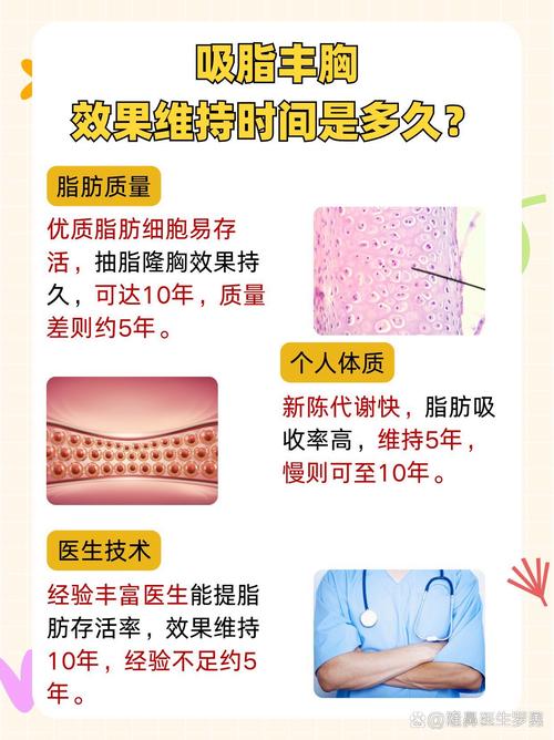 最新抽脂是怎么抽的