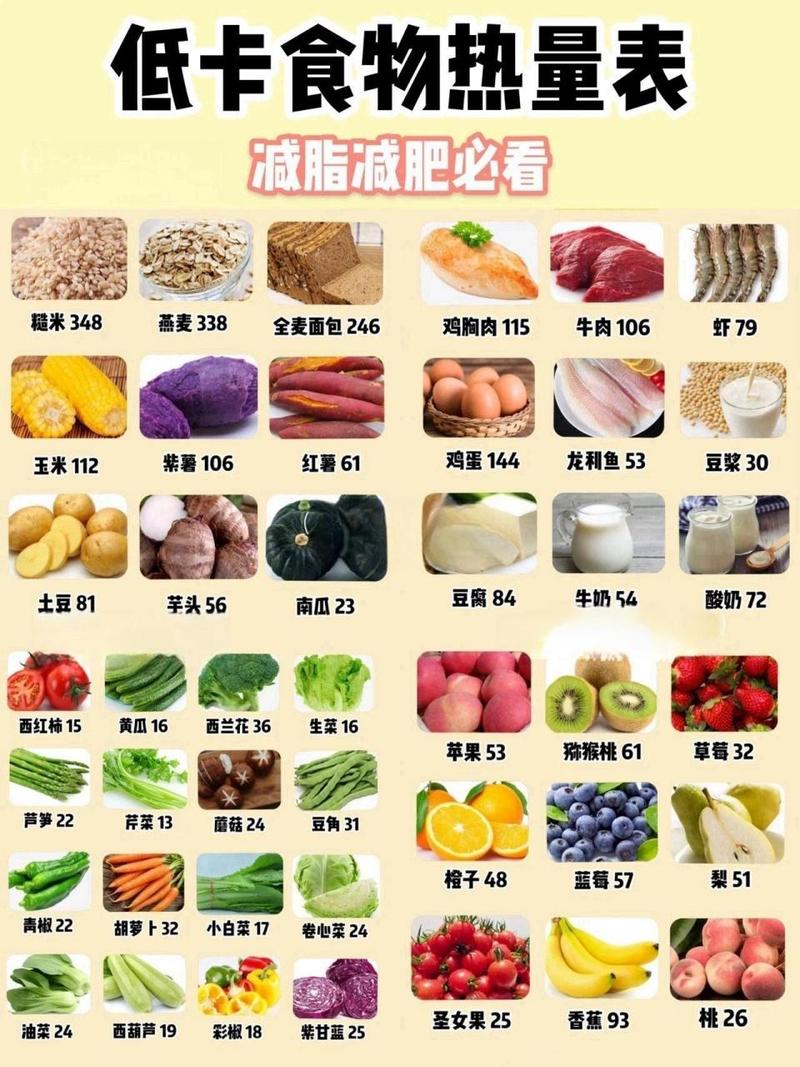 减肥吃什么食物热量低