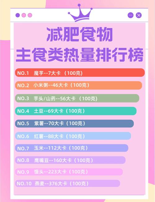 减肥吃什么食物热量低