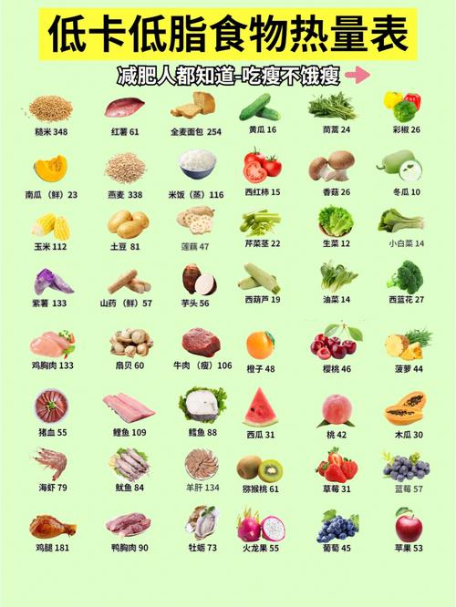 减肥吃什么食物热量低