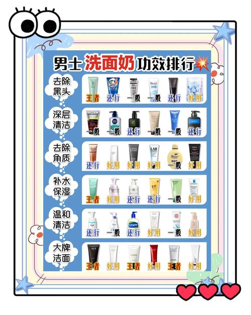 去黑头的洗面奶怎么用