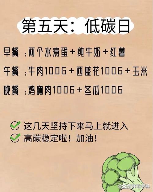 大吃大喝后吃什么有助减肥