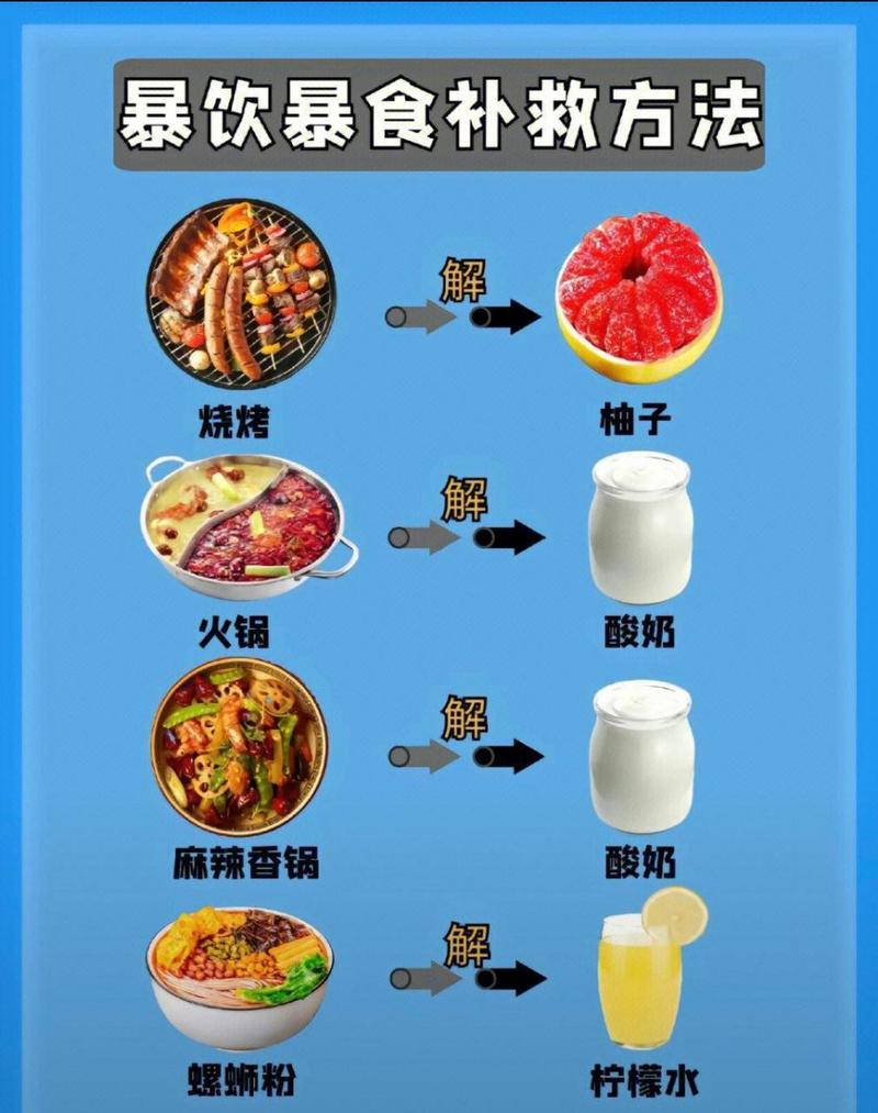 大吃大喝后吃什么有助减肥