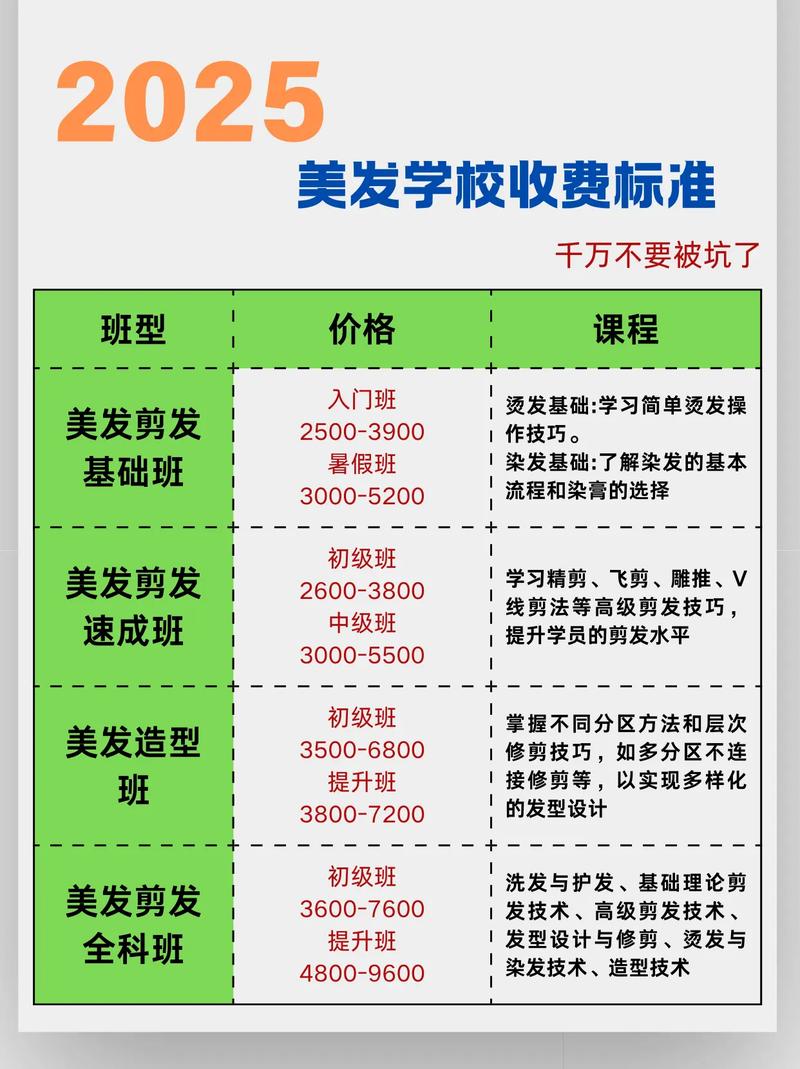 美发学什么