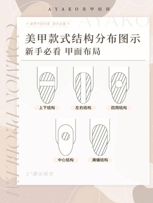 怎么了解最新美甲图