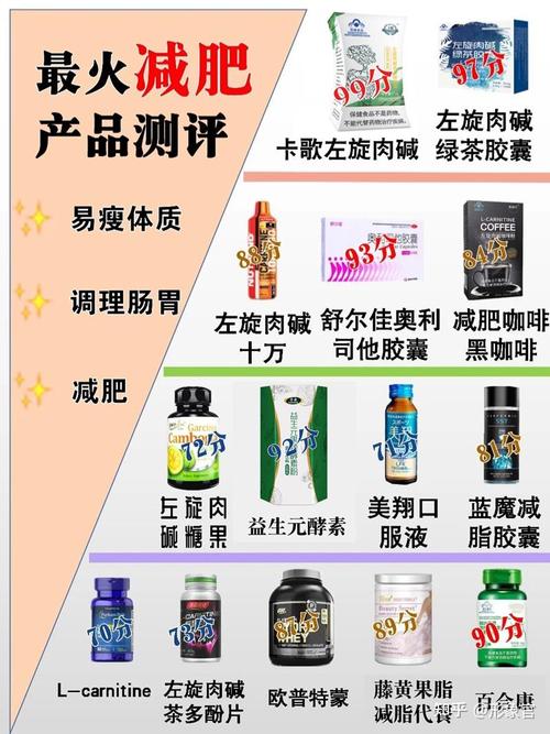 有什么减肥产品有用