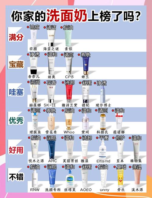 怎么看洗面奶生产日期