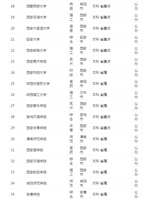 西安有什么好的大学