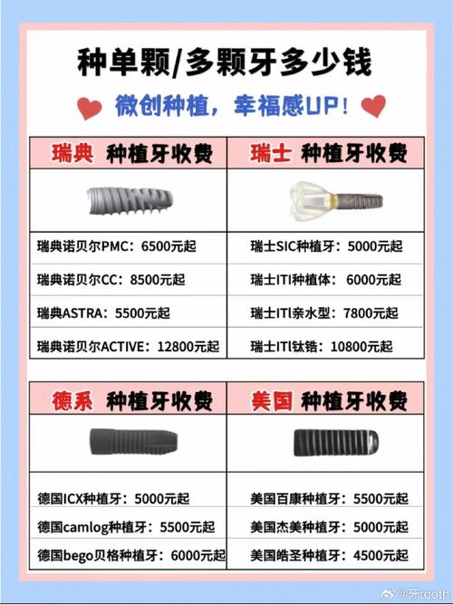 种植牙为什么这么贵